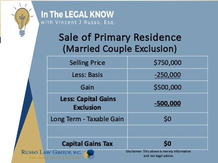 Sale of Primary Residence (Married Couple Exclusion)