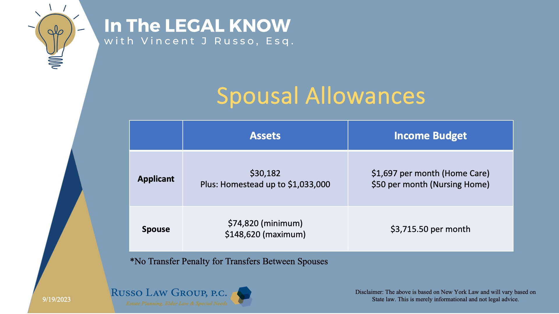 Spousal Allowances