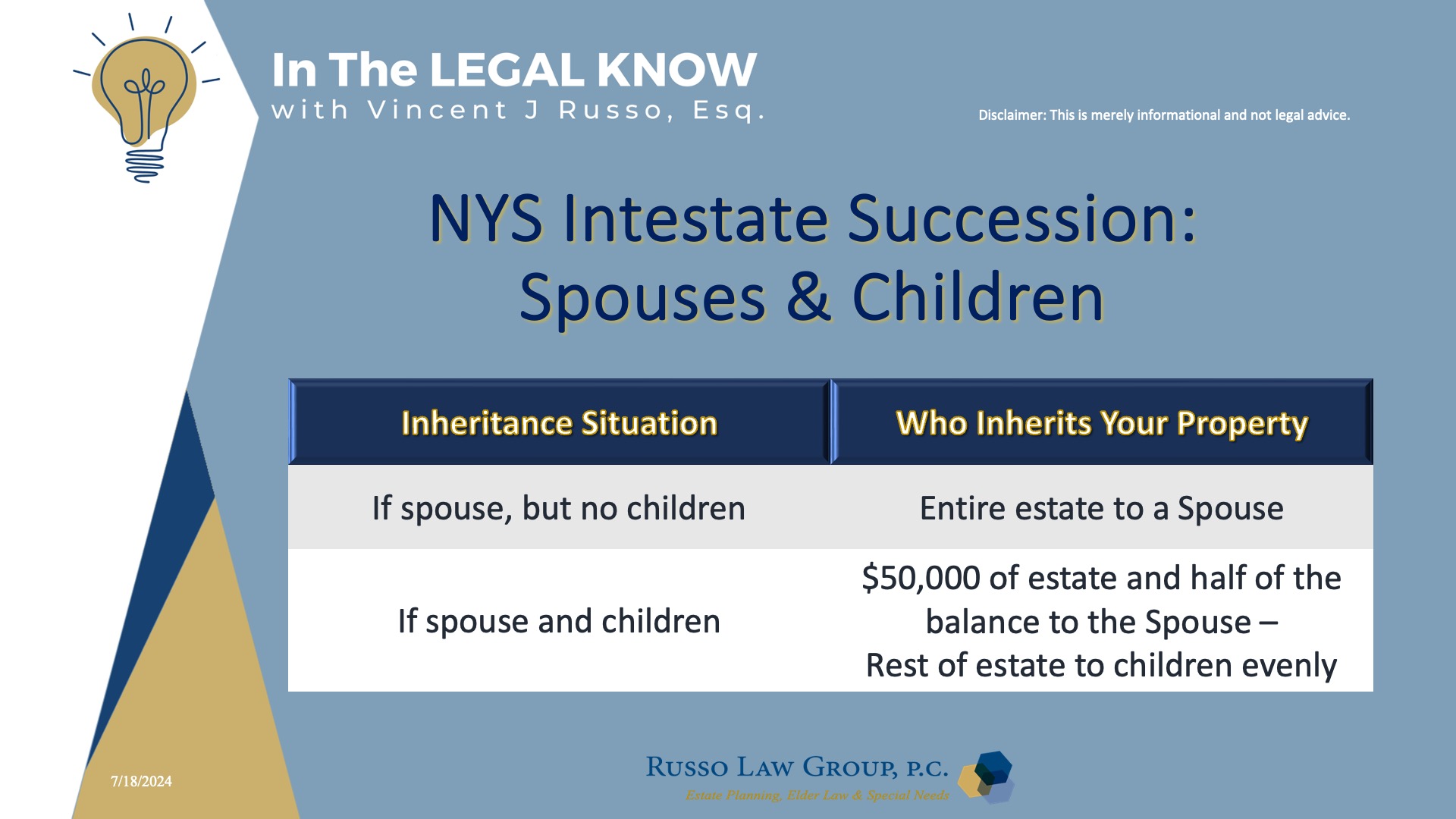 NY State Intestate Succession