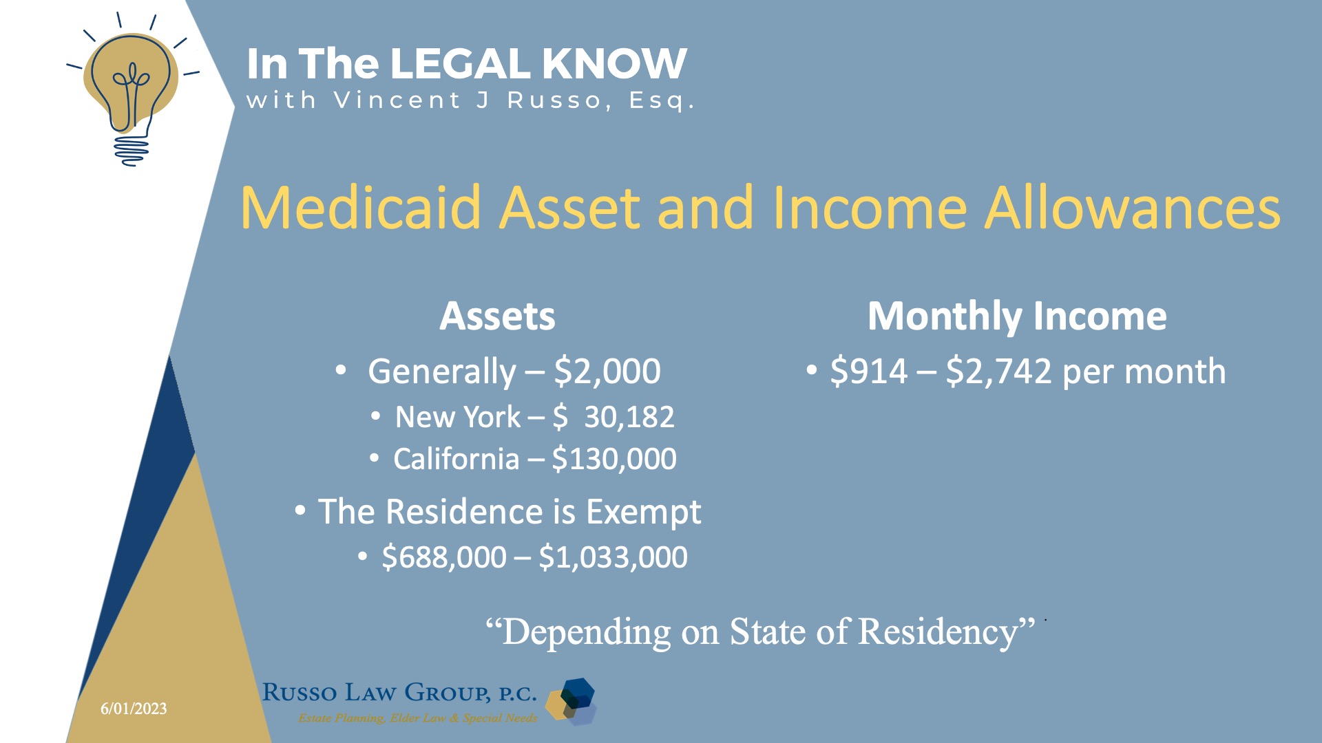 Medicaid Asset and Income Allowances
