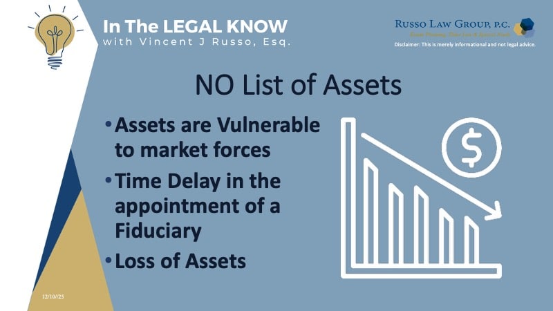 NO List of Assets