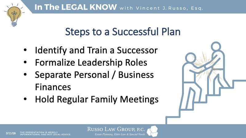 Steps to a Successful Plan