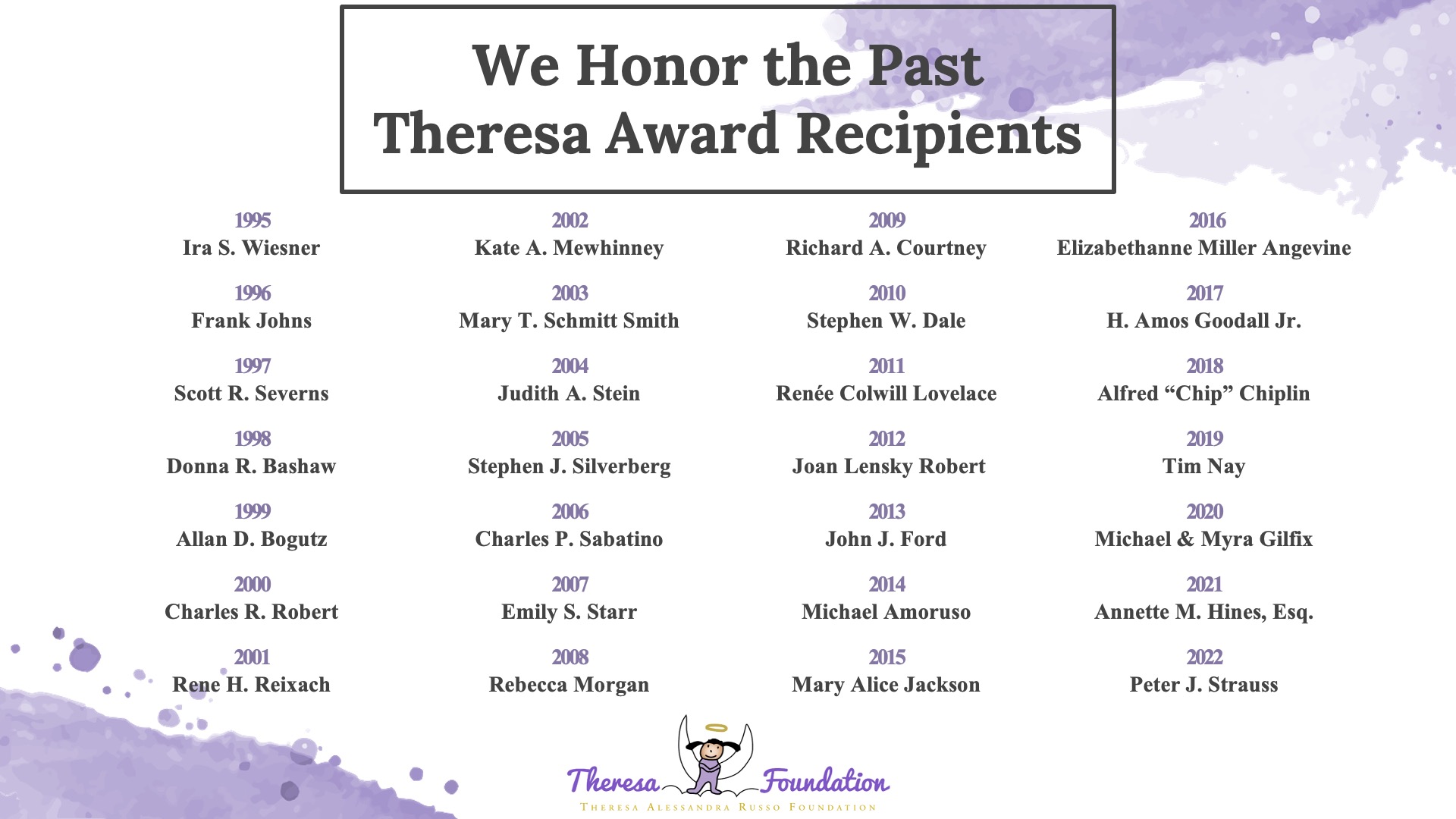 Past Theresa Award Recipients